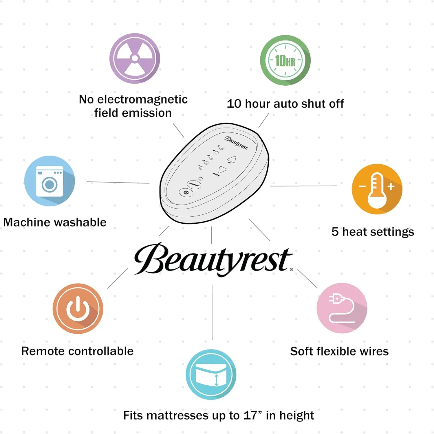 Beautyrest 3M Scotchgard Heated Mattress Pad - Electric Bed Warmer with 5 Heat Settings, 10 Hr Auto Shut Off Timer, All Around Elastic Deep Pocket, UL Certified, Machine Washable, White Full