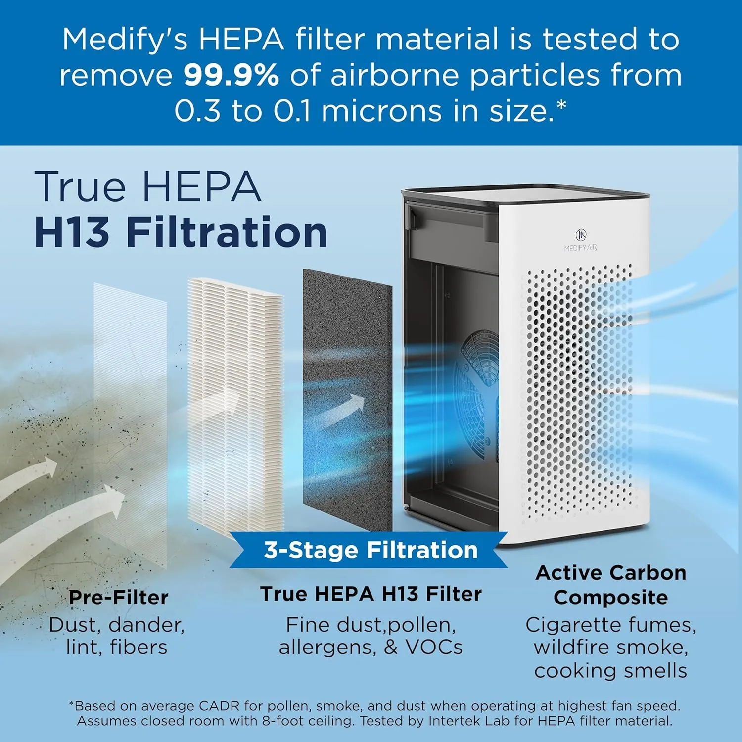 Medify MA-25 Air Purifier with True HEPA H13 Filter | 825 ft Coverage in 1hr for Allergens, Smoke, Wildfires, Odors, Pollen, Pet Dander | Removal to 0.1 Microns | White, 1-Pack