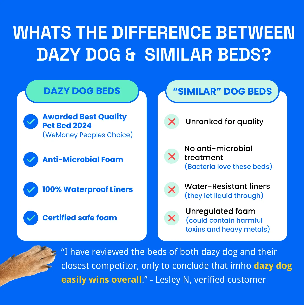 Memory Foam Dog Bed - Polar Fleece Clay
